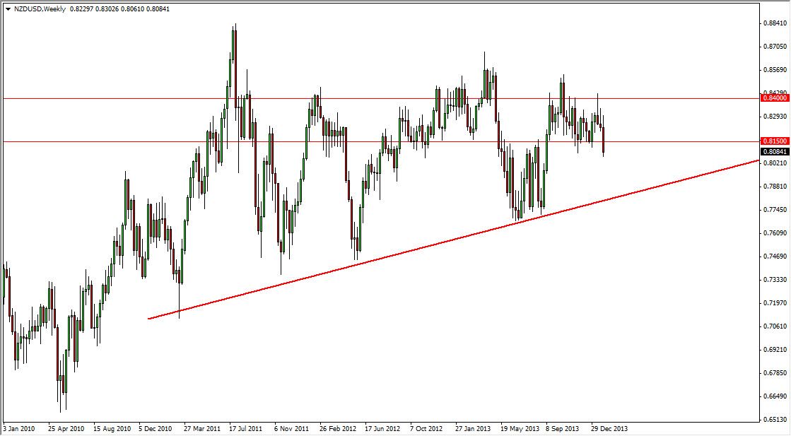 NZDUSD Weekly NZDUSD Weekly 2314
